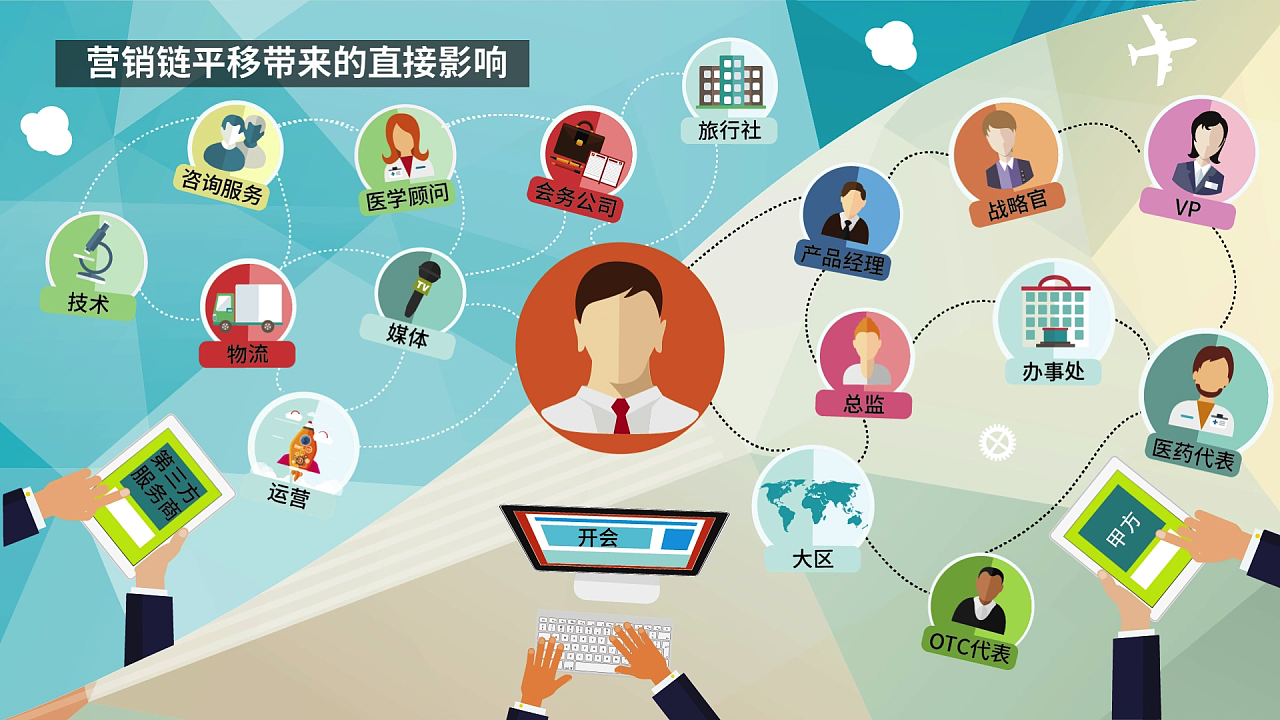 13-16歲的心路歷程 影視、Motion Graphic與會務服務的交織成長